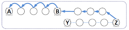 Bluetooth Meson IP